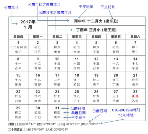 農曆8月8日出生|農曆換算、國曆轉農曆、國曆農曆對照表、農曆生日查。